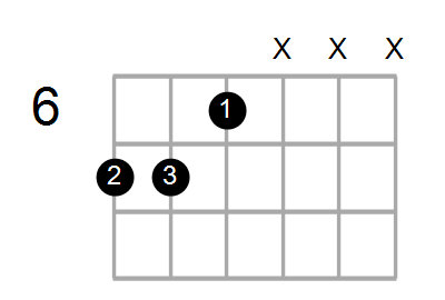 C#m/B Chord